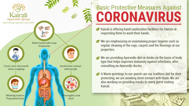 Coronavirus Protection with Ayurveda
